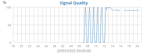 signal
