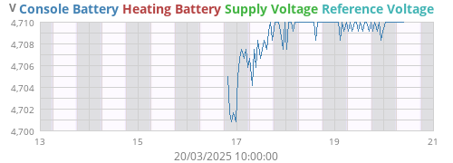 voltage