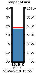 Temperatura attuale