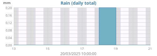 Rain