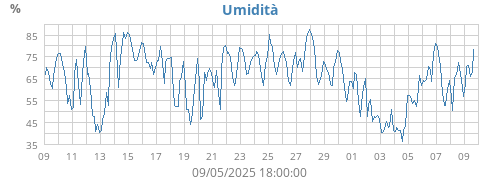monthhum