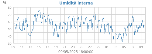 monthhumin
