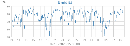 monthhum