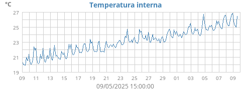 monthtempin